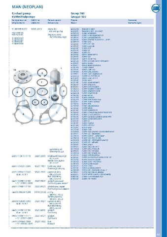 Catalogs auto parts for car and truck