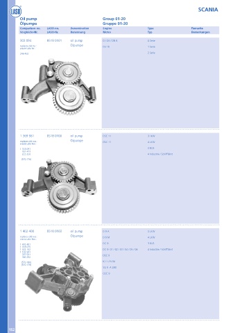 Catalogs auto parts for car and truck