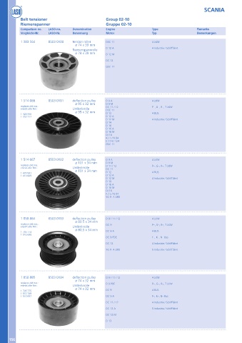 Catalogs auto parts for car and truck