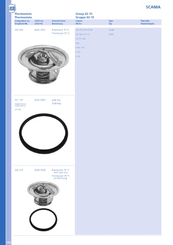 Catalogs auto parts for car and truck