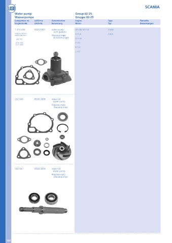 Catalogs auto parts for car and truck