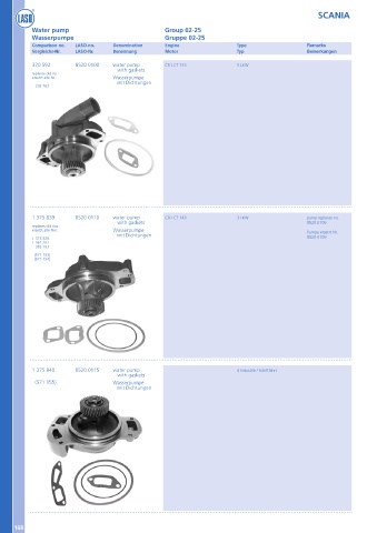 Catalogs auto parts for car and truck