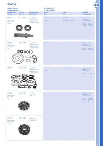 Catalogs auto parts for car and truck