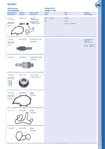 Catalogs auto parts for car and truck