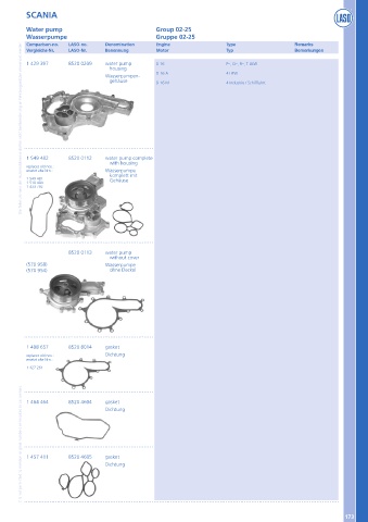 Catalogs auto parts for car and truck