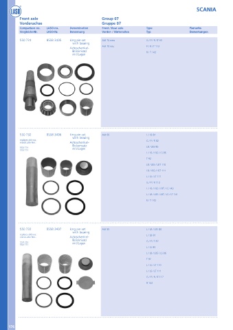 Catalogs auto parts for car and truck