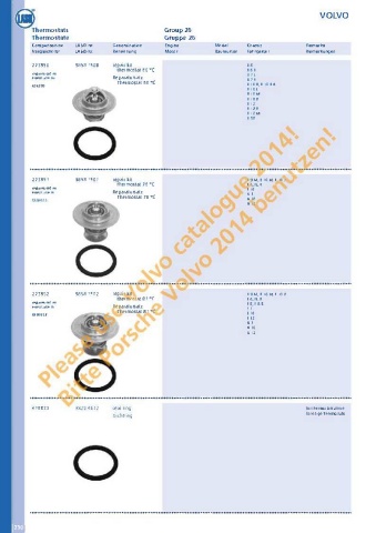 Catalogs auto parts for car and truck