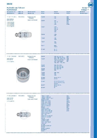 Catalogs auto parts for car and truck