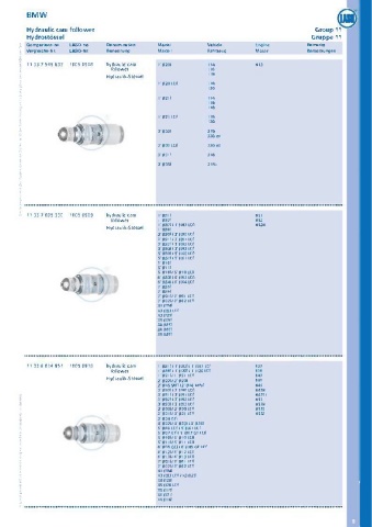 Catalogs auto parts for car and truck