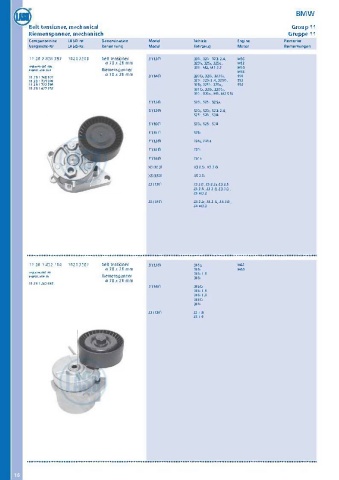 Catalogs auto parts for car and truck