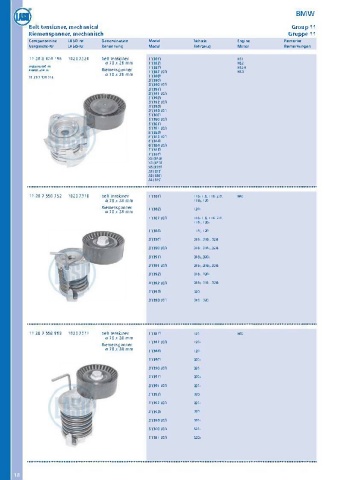 Catalogs auto parts for car and truck