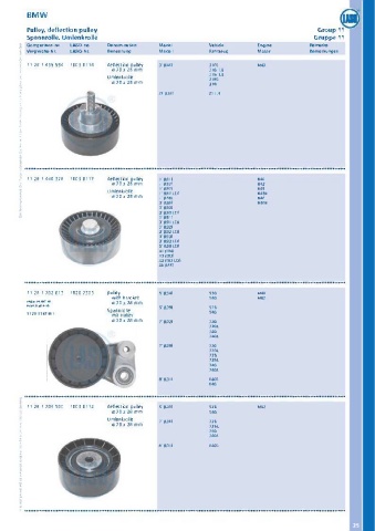 Catalogs auto parts for car and truck