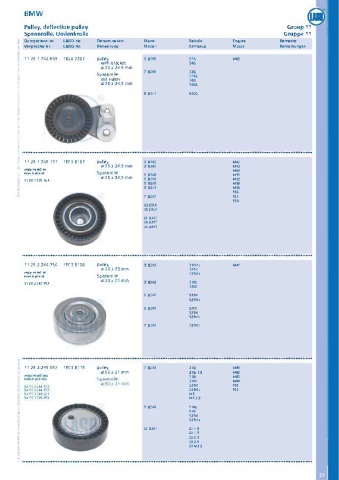 Catalogs auto parts for car and truck