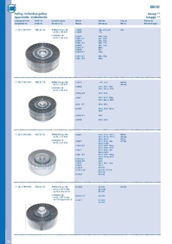 Catalogs auto parts for car and truck