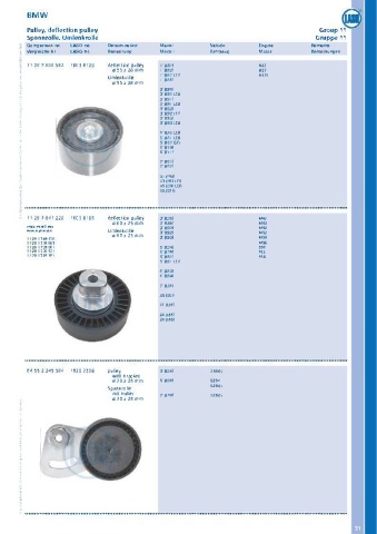 Catalogs auto parts for car and truck