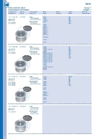 Catalogs auto parts for car and truck