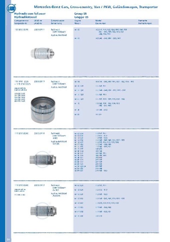 Catalogs auto parts for car and truck