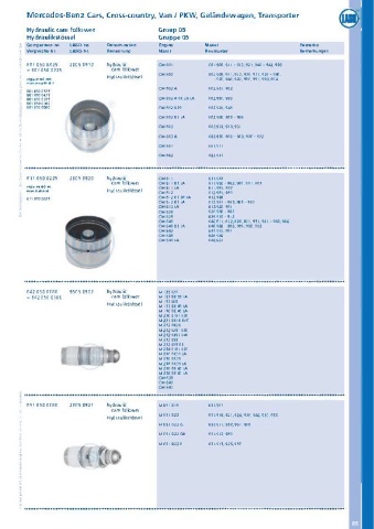 Catalogs auto parts for car and truck