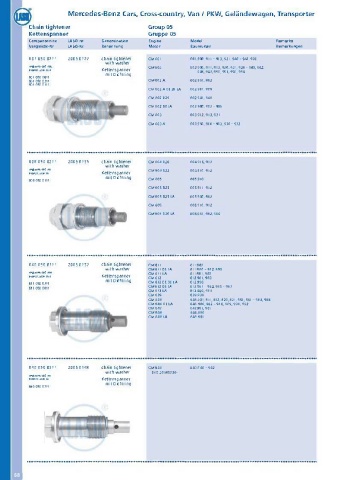 Catalogs auto parts for car and truck