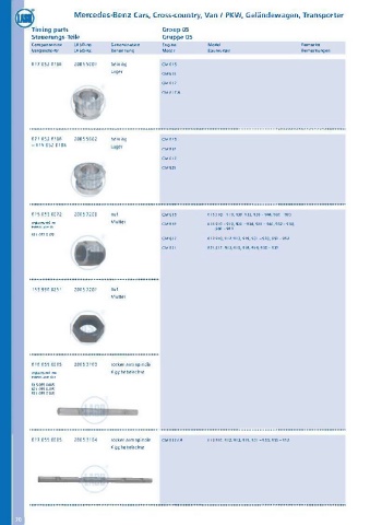 Catalogs auto parts for car and truck