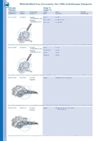 Catalogs auto parts for car and truck