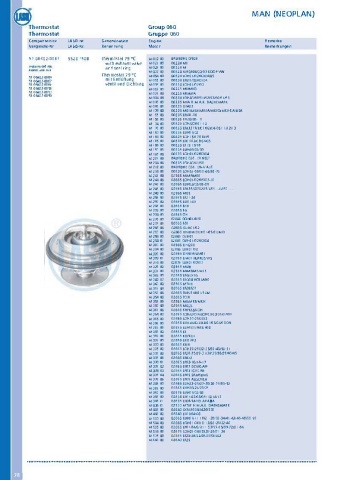 Catalogs auto parts for car and truck