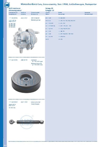 Catalogs auto parts for car and truck