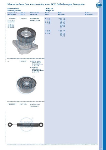 Catalogs auto parts for car and truck