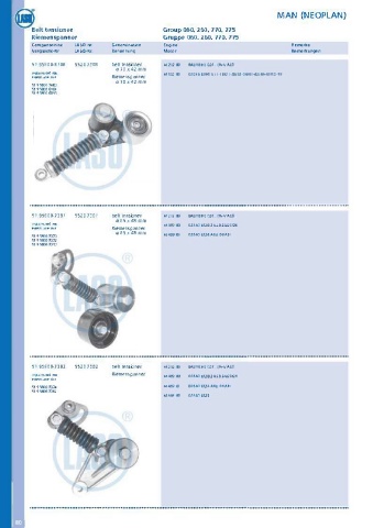 Catalogs auto parts for car and truck