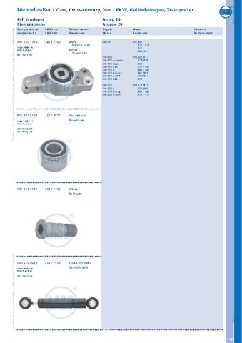 Catalogs auto parts for car and truck