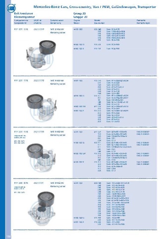 Catalogs auto parts for car and truck