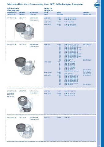 Catalogs auto parts for car and truck