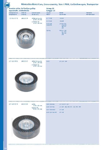 Catalogs auto parts for car and truck