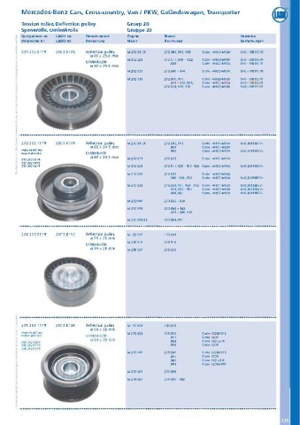 Catalogs auto parts for car and truck