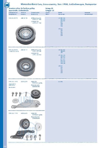 Catalogs auto parts for car and truck