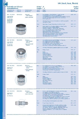 Catalogs auto parts for car and truck