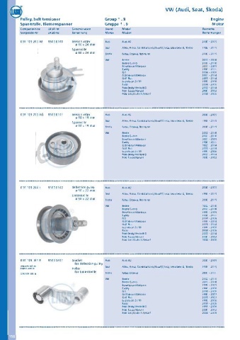 Catalogs auto parts for car and truck