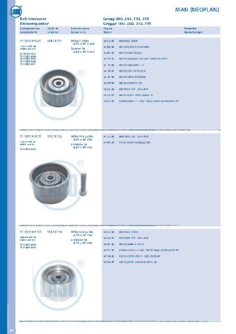 Catalogs auto parts for car and truck