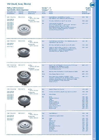 Catalogs auto parts for car and truck