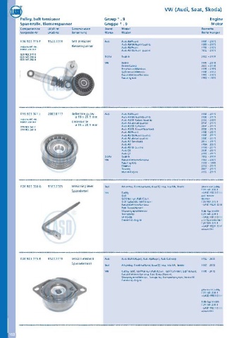 Catalogs auto parts for car and truck