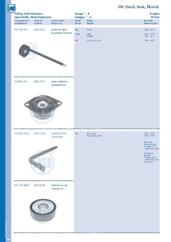 Catalogs auto parts for car and truck