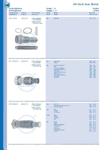 Catalogs auto parts for car and truck