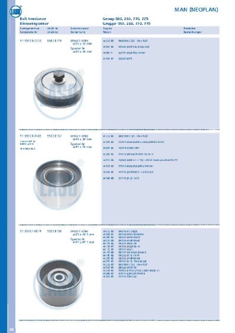 Catalogs auto parts for car and truck