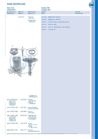 Catalogs auto parts for car and truck