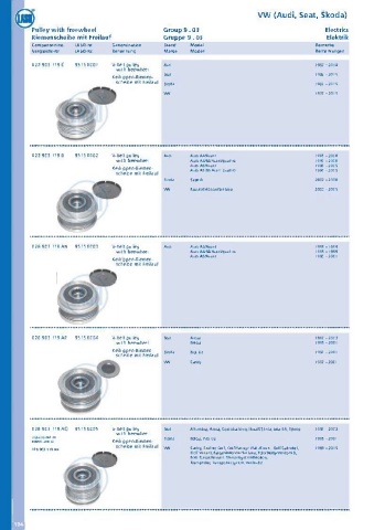 Catalogs auto parts for car and truck