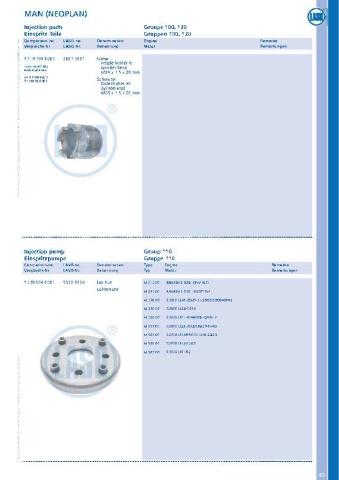 Catalogs auto parts for car and truck