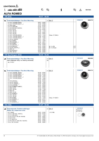 Spare parts cross-references