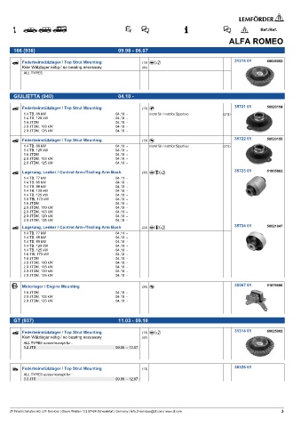 Spare parts cross-references