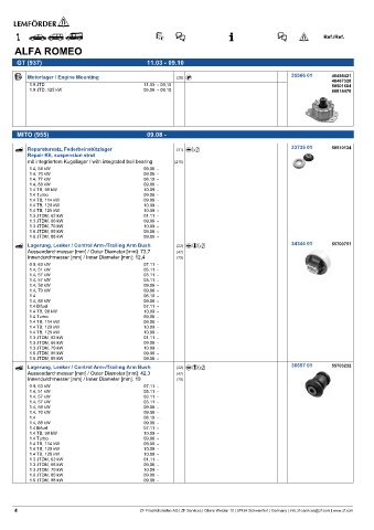 Spare parts cross-references