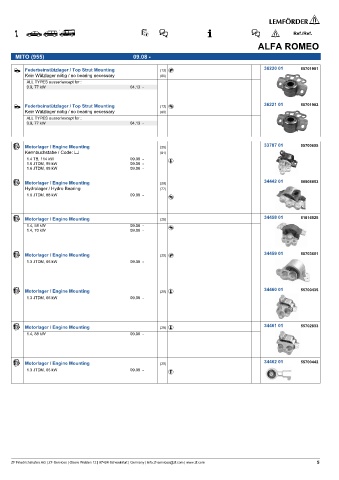 Spare parts cross-references